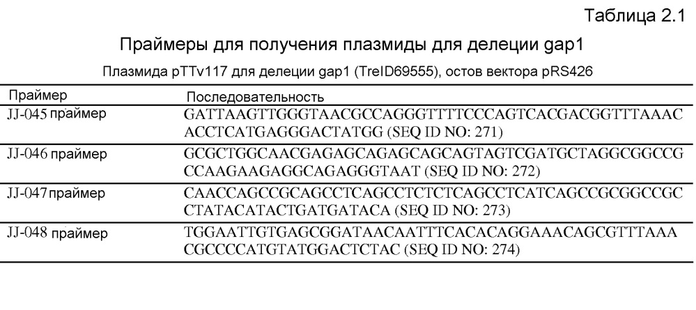 Клетка нитчатых грибов с дефицитом протеаз и способы ее применения (патент 2645252)