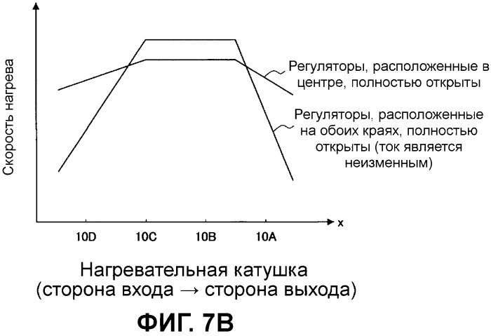 Устройство и способ индукционного нагрева (патент 2449510)