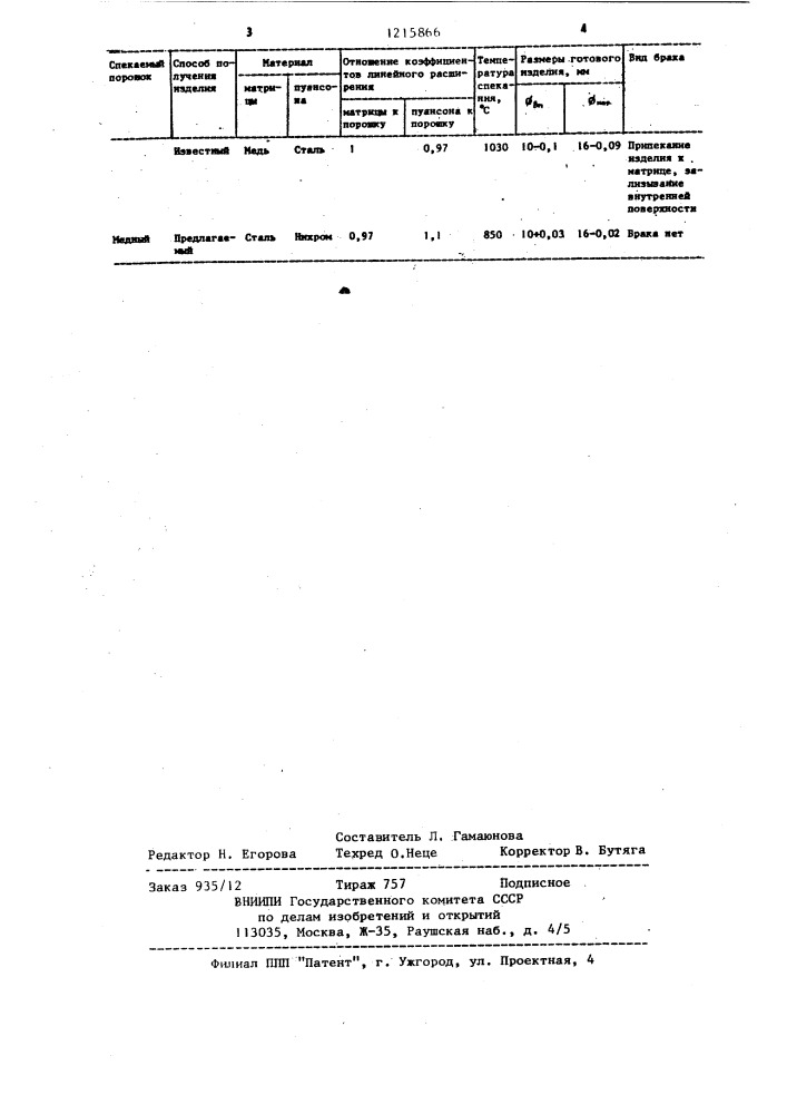 Способ спекания пористых изделий с полостью (патент 1215866)