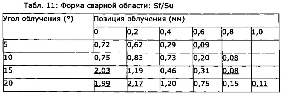 Изготовленная путем лазерной сварки фасонная деталь (патент 2606682)
