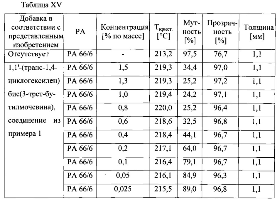 Полиамидные композиции с улучшенными оптическими свойствами (патент 2637556)