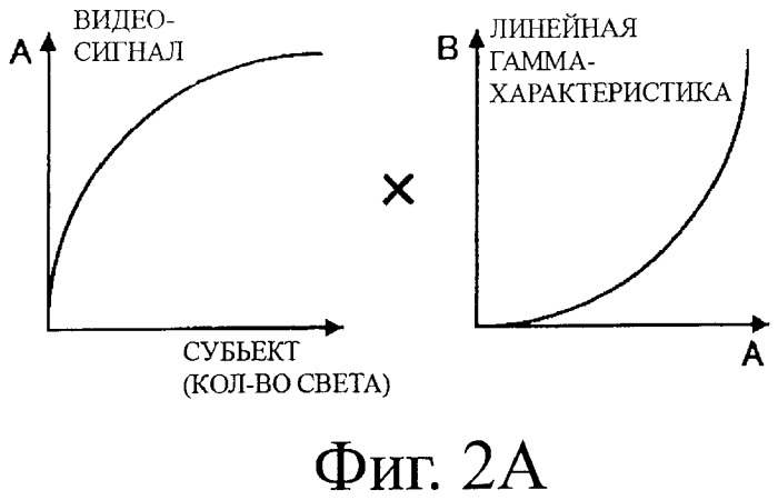 Устройство дисплея, способ управления устройством дисплея и компьютерная программа (патент 2469416)