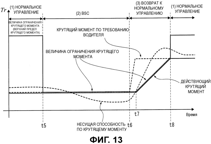 Устройство и способ управления бесступенчатой трансмиссией ременного типа (патент 2485372)