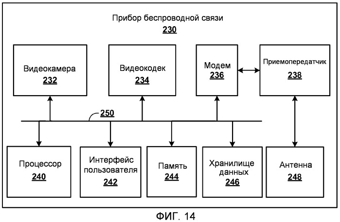 Кодирование видео при помощи больших макроблоков (патент 2533196)