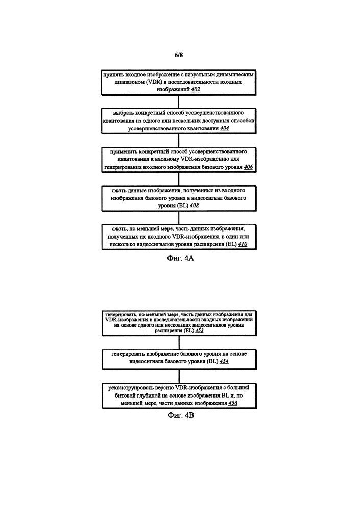 Декомпозиция уровней в иерархическом кодировании vdr (патент 2644065)