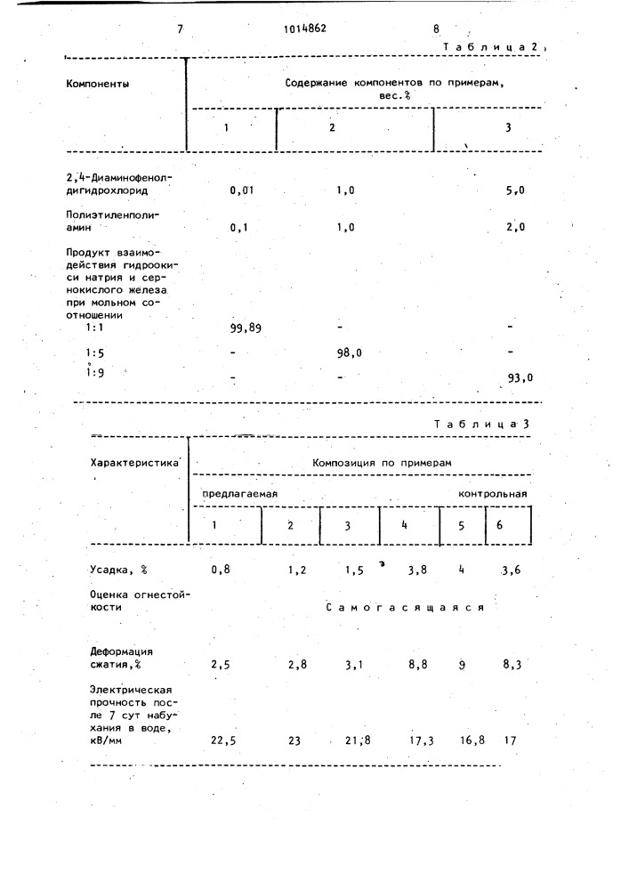 Полимерная композиция (патент 1014862)