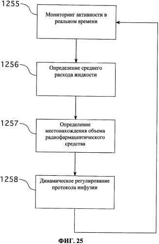 Монитор прогресса доставки активности (патент 2574986)