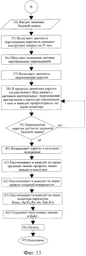 Способ определения прочностных характеристик материала и устройство для его осуществления (патент 2499246)