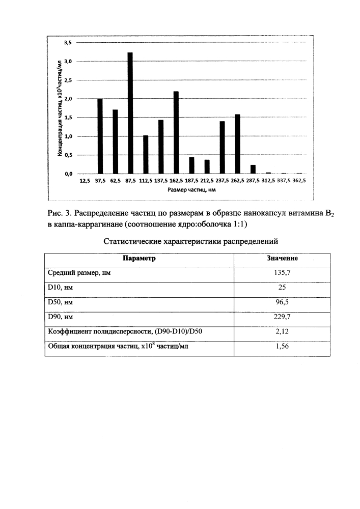 Способ получения нанокапсул витаминов группы в в каппа-каррагинане (патент 2618449)