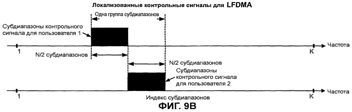 Передача пилот-сигнала и данных в системе mimo, применяя субполосное мультиплексирование (патент 2473170)