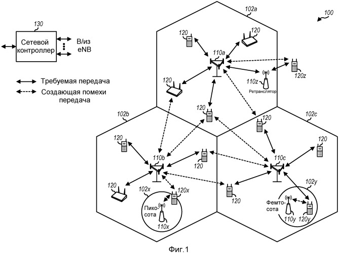 Способ и устройство для использования mbsfn-субкадров для отправки одноадресной информации (патент 2536856)