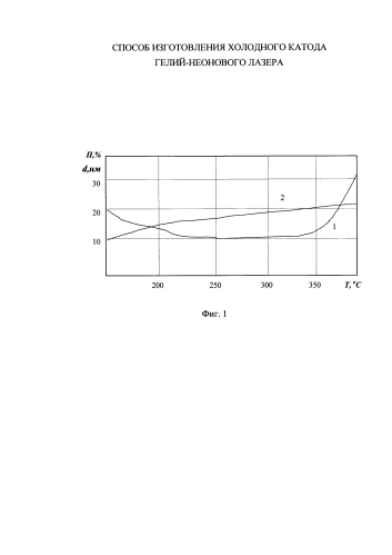 Способ изготовления холодного катода гелий-неонового лазера (патент 2589731)