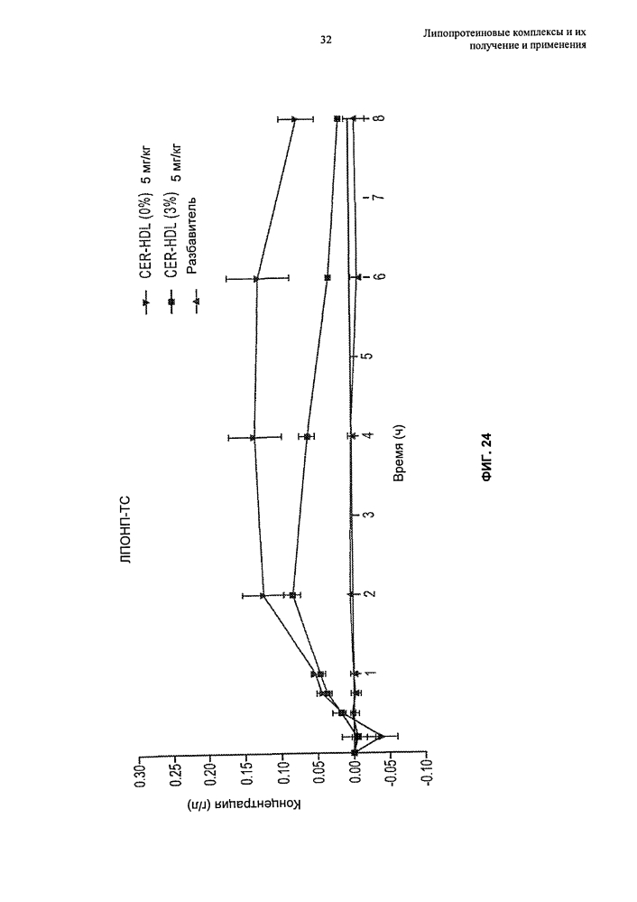Липопротеиновые комплексы и их получение и применения (патент 2627173)