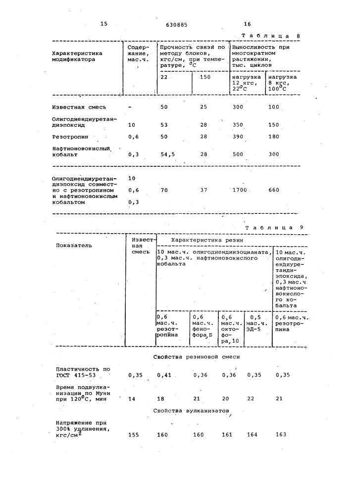 Вулканизуемая резиновая смесь на основе ненасыщенного каучука (патент 630885)