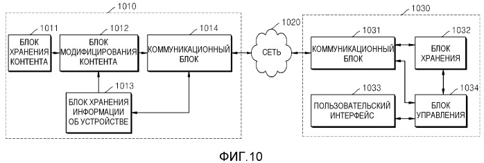 Способ и устройство для предоставления контента через сеть, способ и устройство для приема контента через сеть, способ и устройство для резервного копирования данных через сеть, устройство предоставления данных резервного копирования и система резервного копирования (патент 2518675)
