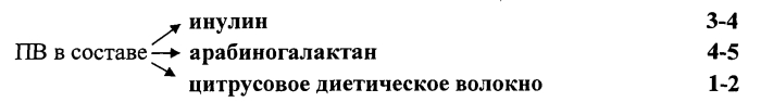 Состав хлеба для функционального питания (варианты) (патент 2557421)