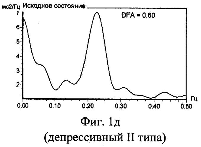 Способ оценки нейровегетативного статуса беременных (патент 2332927)