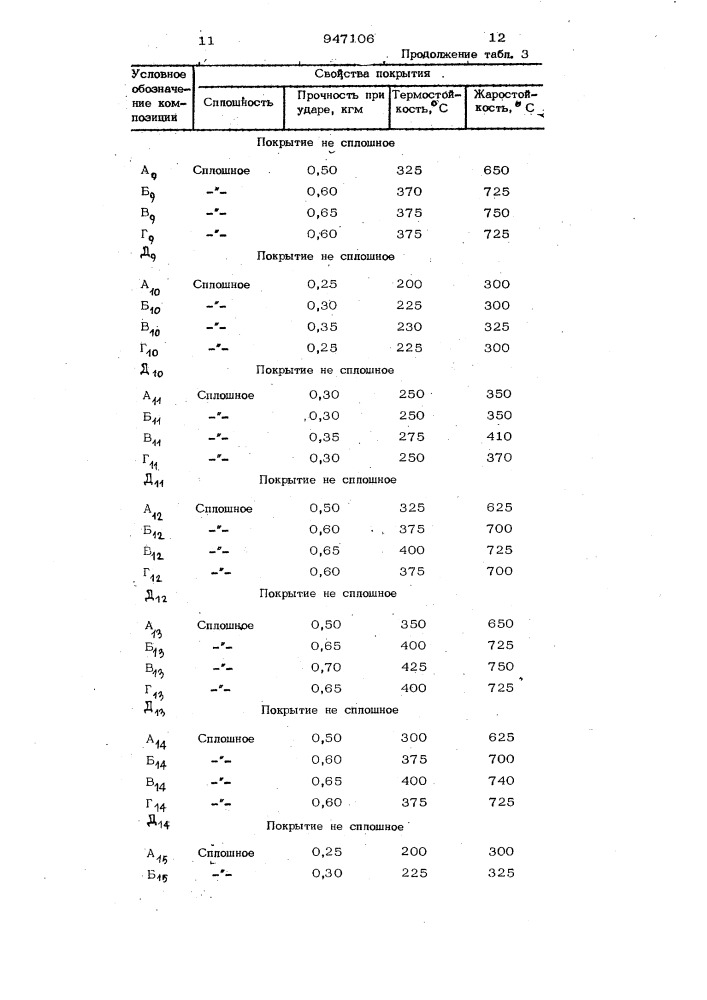 Композиция для силикатного покрытия металла (патент 947106)