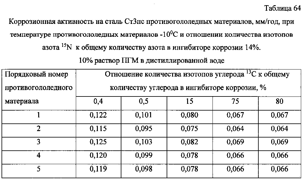 Способ получения твердого противогололедного материала на основе пищевой поваренной соли и кальцинированного хлорида кальция (варианты) (патент 2604033)