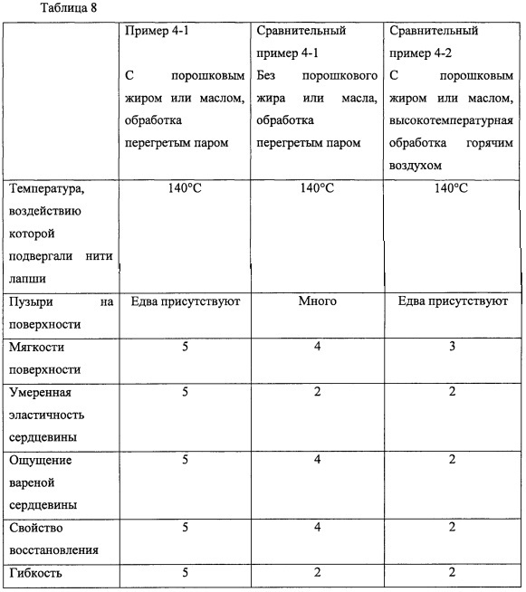 Способ получения лапши быстрого приготовления и лапша быстрого приготовления (патент 2609403)