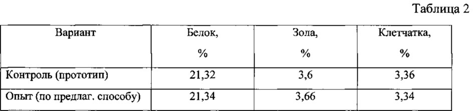 Способ приготовления белковой функциональной кормовой добавки из семян нута (патент 2622116)