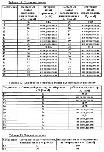 Замещенные производные циклогексилметила (патент 2451009)