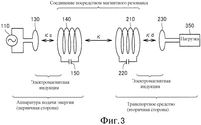 Аппаратура беспроводной подачи энергии, транспортное средство и способ управления системой беспроводной подачи энергии (патент 2535951)