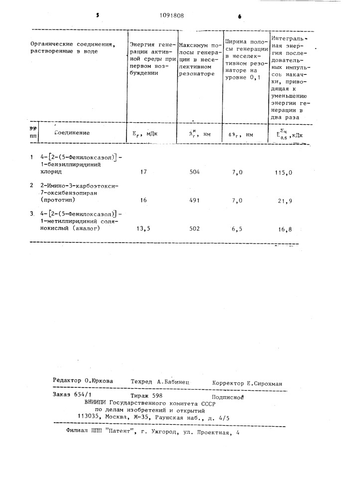 Активная среда для лазеров на растворах органических соединений (патент 1091808)