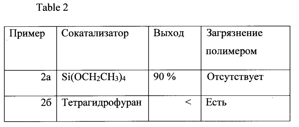 Каталитические композиции для селективной димеризации этилена (патент 2647235)