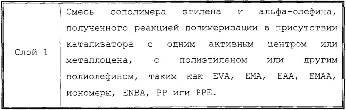 Усовершенствованные структуры из полимеров, полученных с применением катализаторов с одним активным центром (патент 2248885)