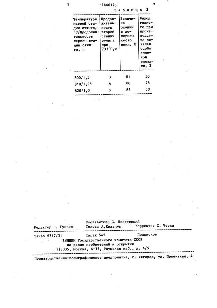 Способ обработки проката (патент 1446175)