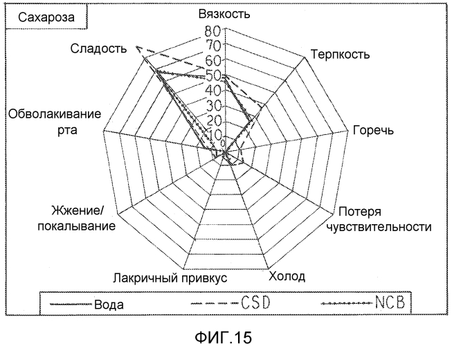 Подсластители на основе ребаудиозида d и пищевые продукты, подслащенные ребаудиозидом d (патент 2575042)