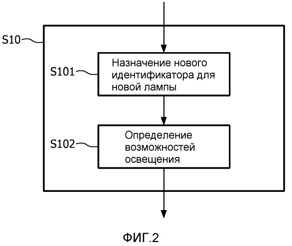 Система и способ автоматического интегрирования устройства в сетевую систему (патент 2540802)