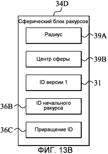 Файл медиаконтейнера (патент 2504917)