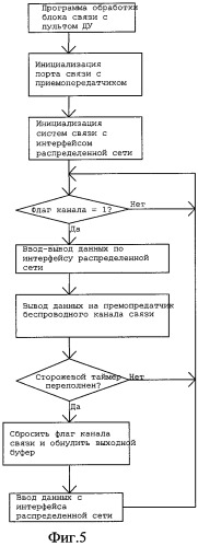 Способ управления путевой машиной и устройство для его осуществления (патент 2358058)