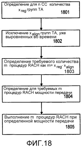 Управление мощностью передачи для физических каналов произвольного доступа (патент 2559201)