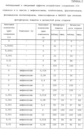 Фунгицидные смеси (патент 2478287)