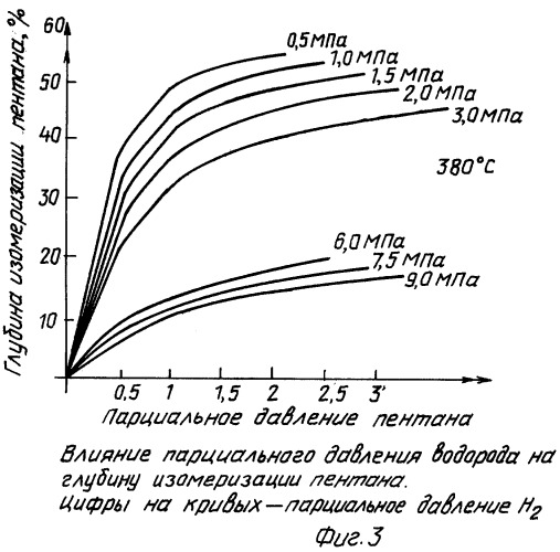 Способ изомеризации пентана (патент 2249586)