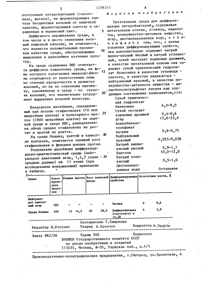 Питательная среда для дифференциации энтеробактерий (патент 1298245)