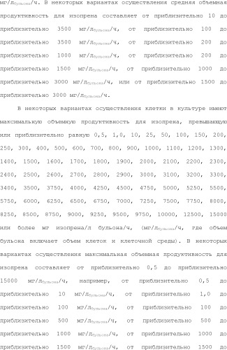 Полимеры изопрена из возобновляемых источников (патент 2505605)