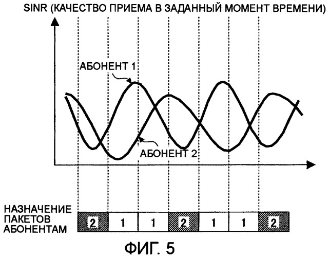 Передающее устройство и способ передачи сигнала (патент 2408987)