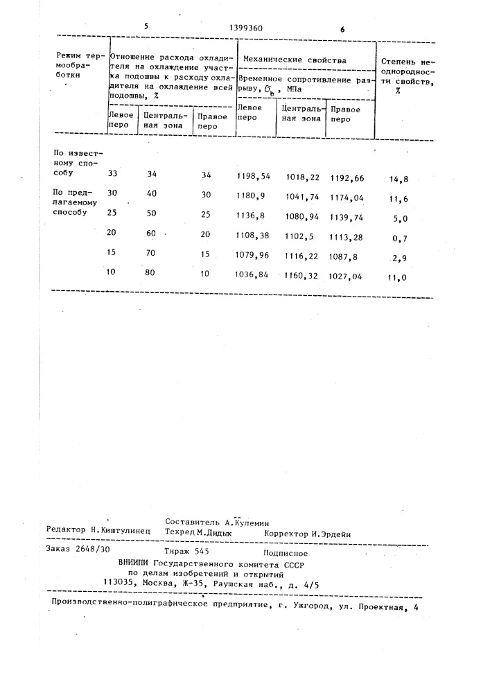 Способ термообработки рельсов (патент 1399360)