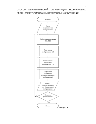 Способ автоматической сегментации полутоновых сложноструктурированных растровых изображений (патент 2580074)