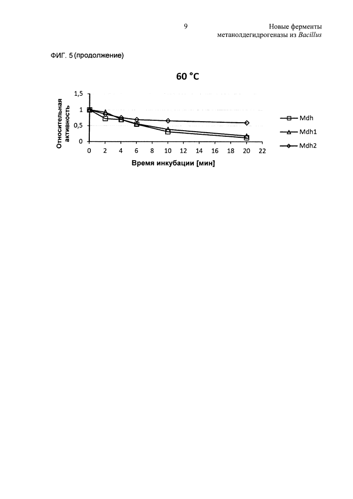Новые ферменты метанолдегидрогеназы из bacillus (патент 2624017)