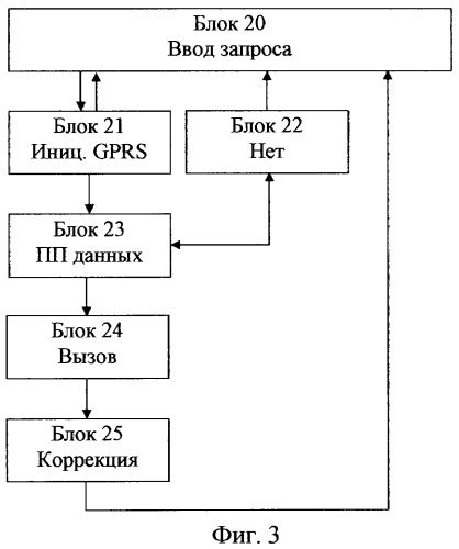 Способ ввода и поиска информации об объекте в удаленной базе данных (патент 2326432)