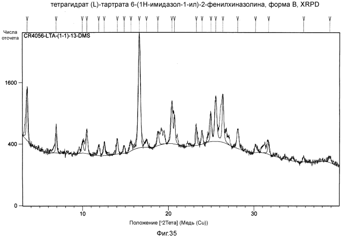 Кристаллические формы 6-(1н-имидазол-1-ил)-2-фенилхиназолина и его солей (патент 2557547)