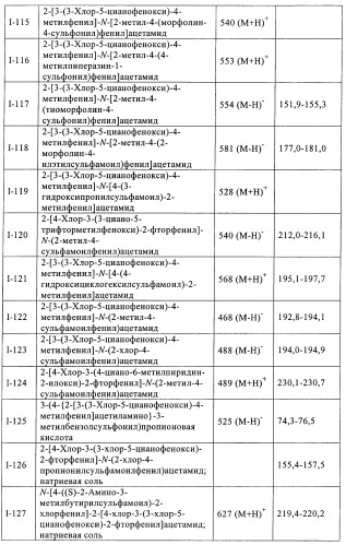 Ненуклеозидные ингибиторы обратной транскриптазы (патент 2389719)