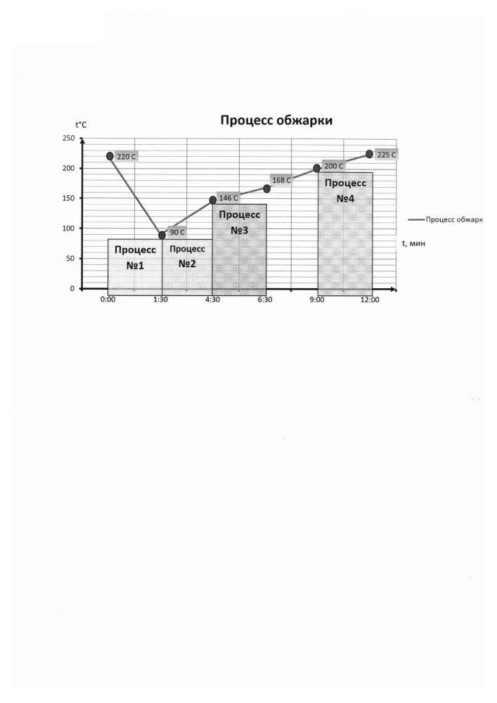 Кофе для автоматических кофемашин и способ его получения (патент 2639529)