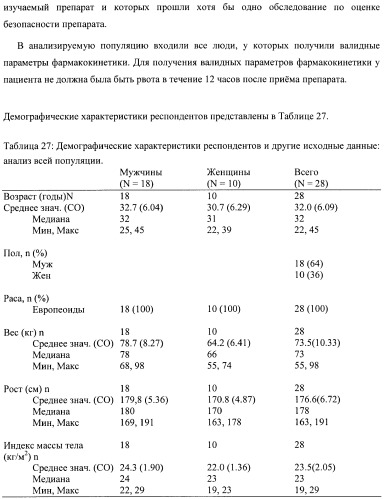 Лекарственная форма, содержащая оксикодон и налоксон (патент 2428985)