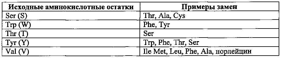 Пептидомиметики (патент 2662973)